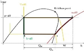 Kep4